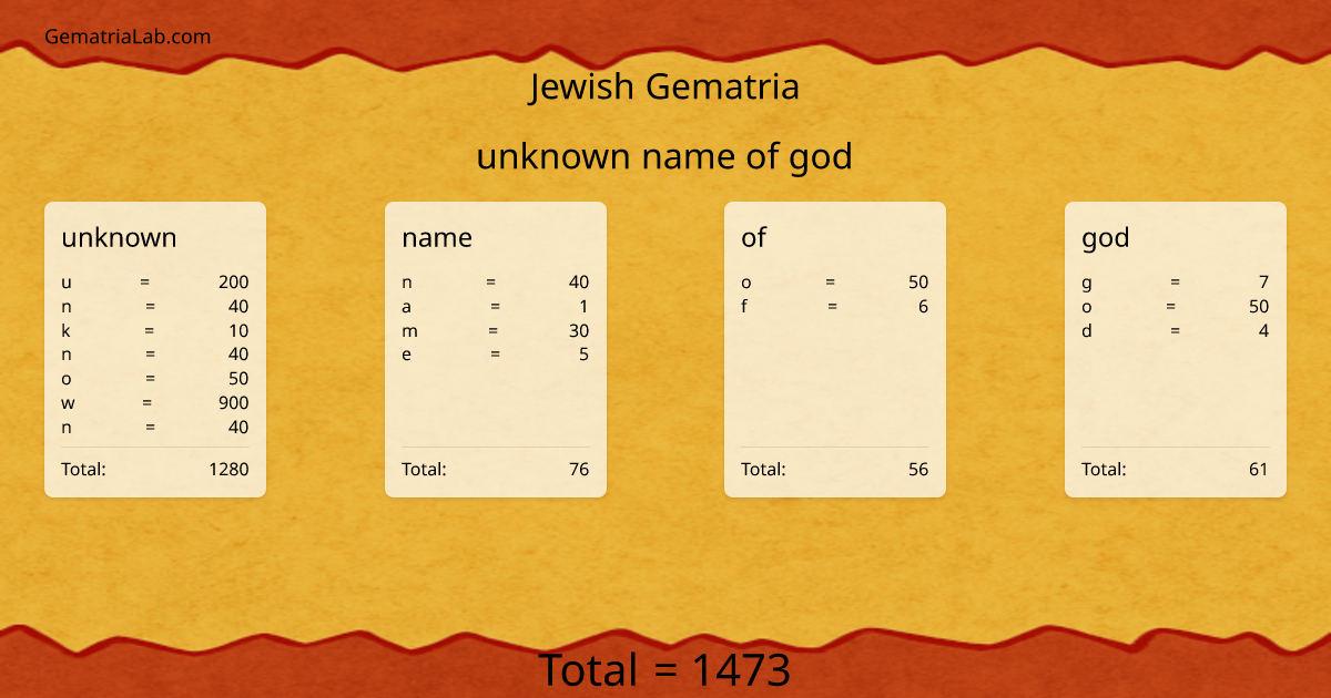 unknown name of god in jewish Gematria